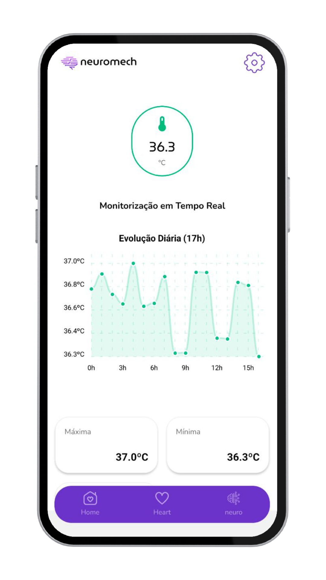Bioelectric wearable app interface displaying physiological metrics and real-time monitoring data